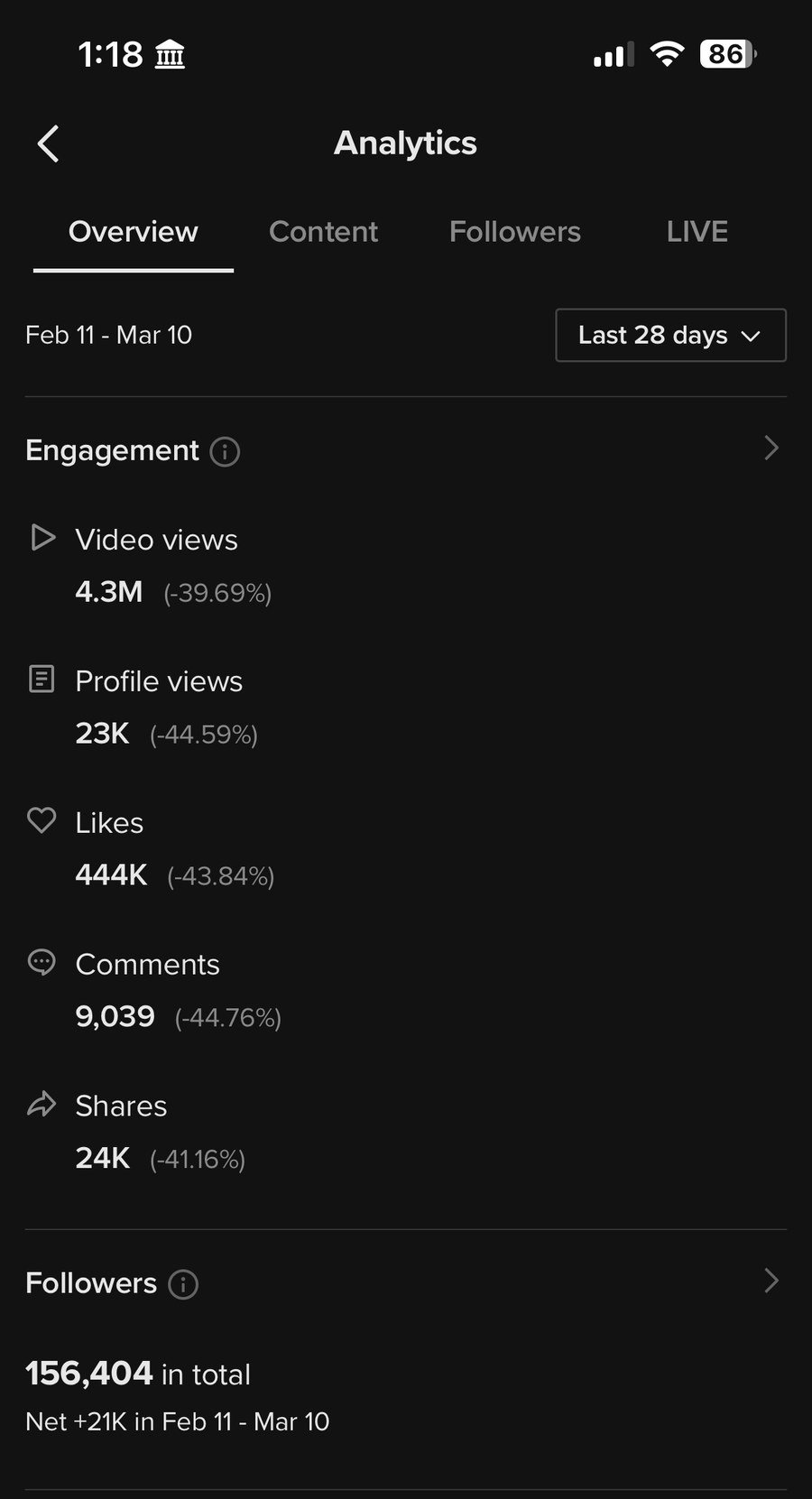 TikTok analytics snapshot for MentallyMove, February 11 to March 10, showing 4.3M video views and 156,404 total followers.