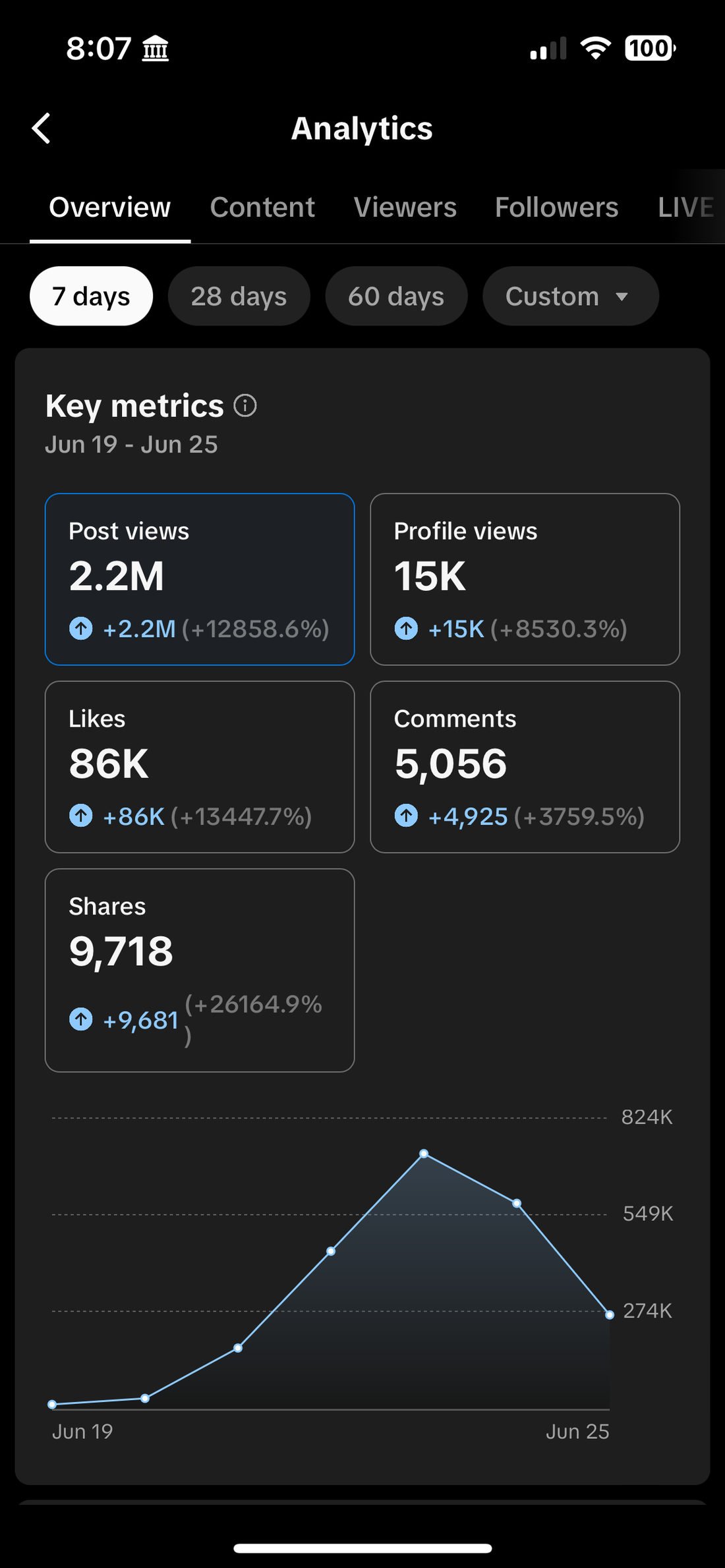 7-day overview dated June 27, 2024.