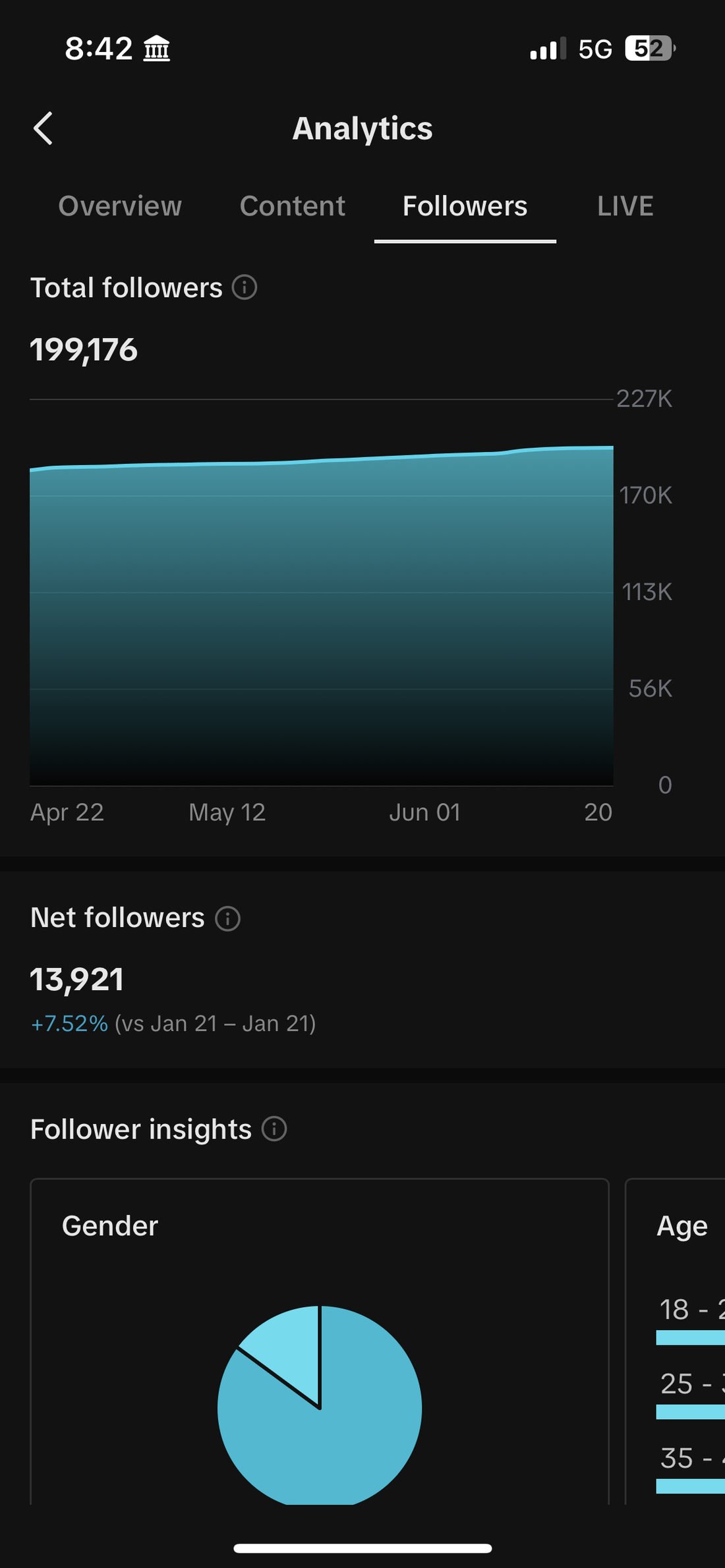 Follower analytics dated June 21, 2023.